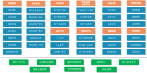 东华金融安全系统：金融合规管理工具介绍