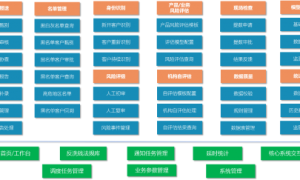 东华金融安全系统：金融合规管理工具介绍